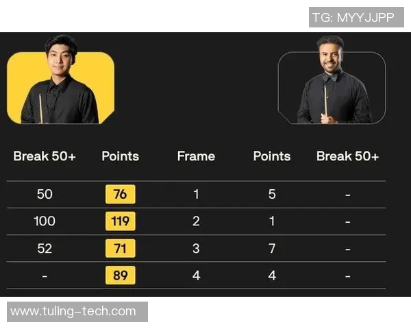 我国斯诺克迸发！我国14人晋级32强！江俊4-0霍金斯、王雨晨4-1小司机！